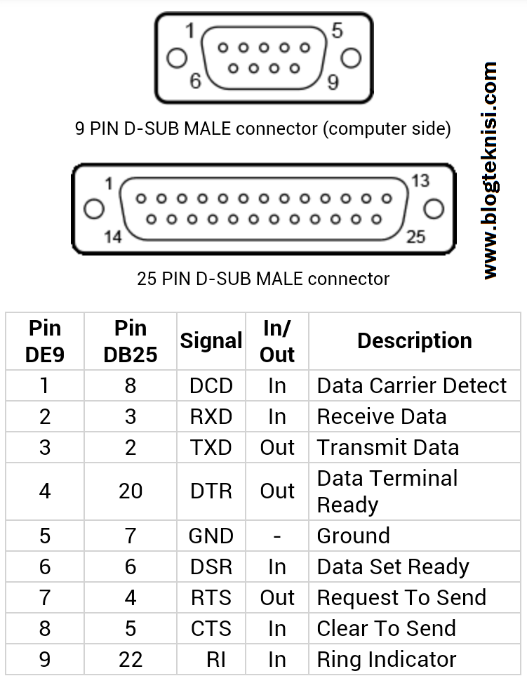 9 Pin Serial Pinout Crackhm 6102 | Hot Sex Picture